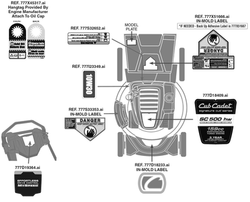 Label Map Diagram and Parts List for SC500HW (12ABP2M5710)(2020) Cub Cadet Lawn Mower